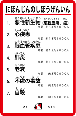 カードナンバー０５４「日本人の死亡原因」の裏