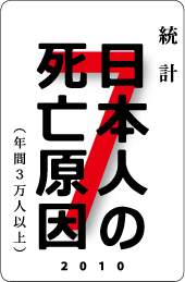 カードナンバー054「日本人の死亡原因」の表