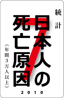 カードナンバー０５４「日本人の死亡原因」の表