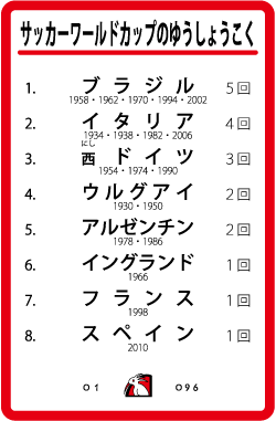 カードナンバー０９６「サッカーワールドカップの優勝国」の裏