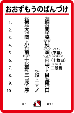 カードナンバー098「大相撲の番付」の裏